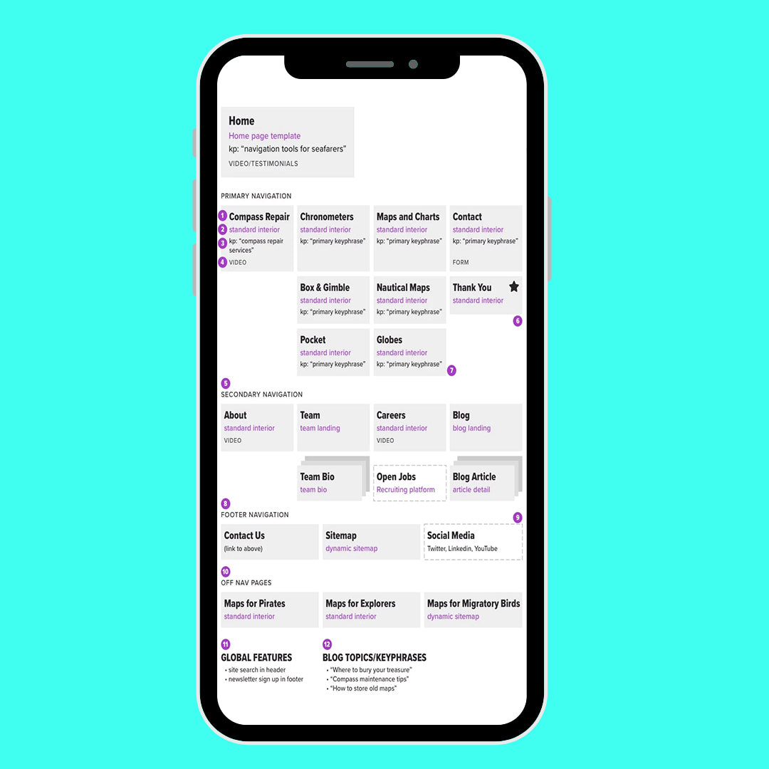 Website SEO Sitemap Creation