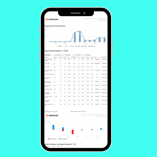 Organic Positions Report